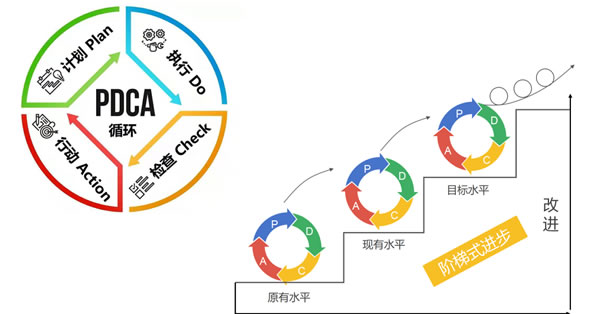 A8空间极简定制|用一份切实可行年度计划为2023蓄能