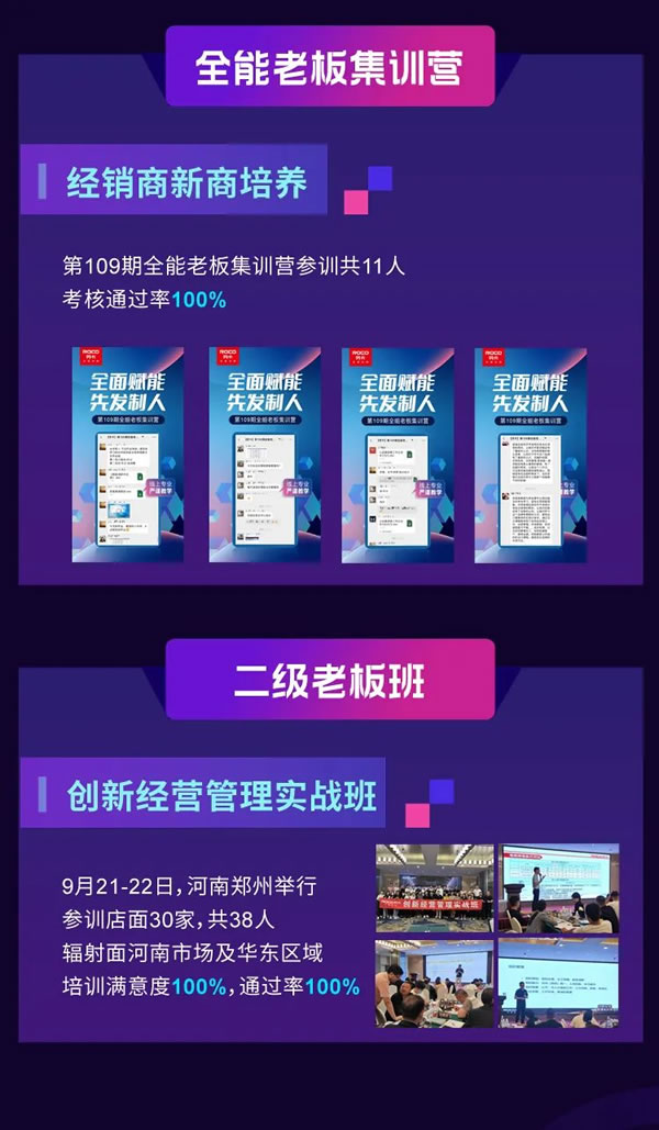 劳卡全屋定制·精准赋能！督导部9月战报速递正式出炉，欢迎订阅～
