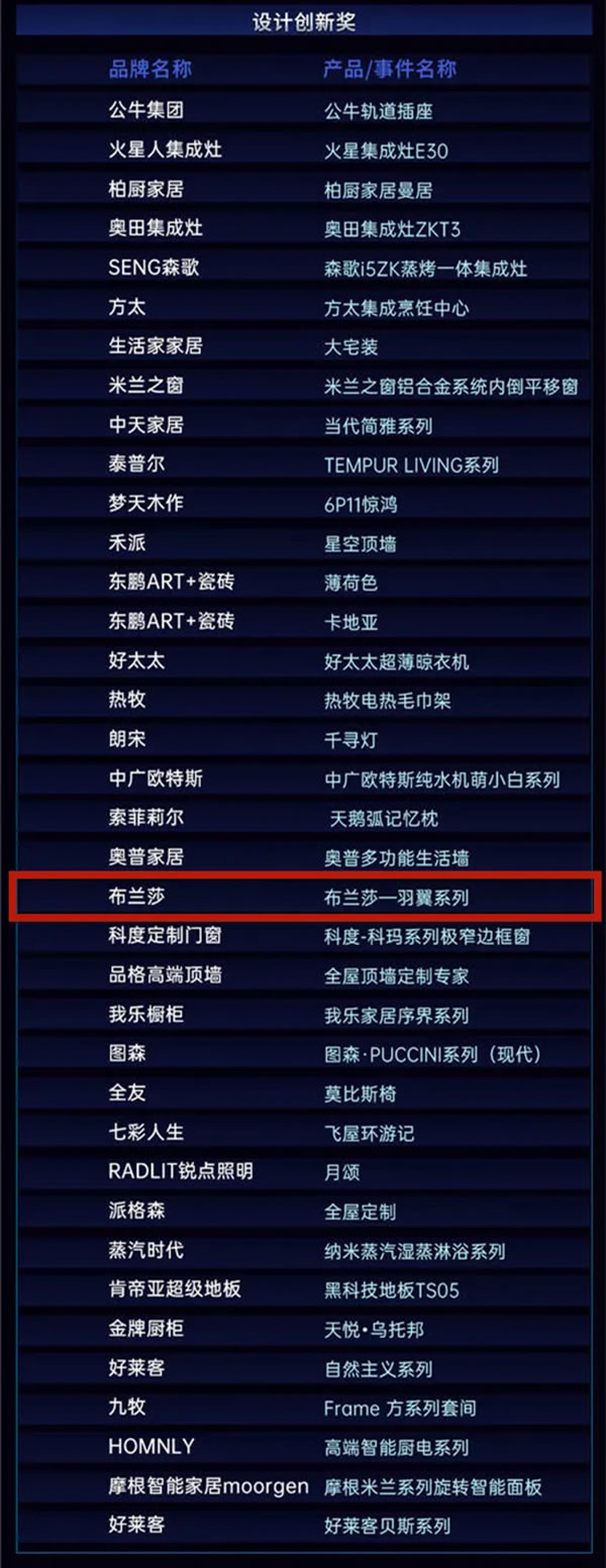 布兰莎羽翼系列荣获2021年中国家居品牌力量榜“设计创新奖”