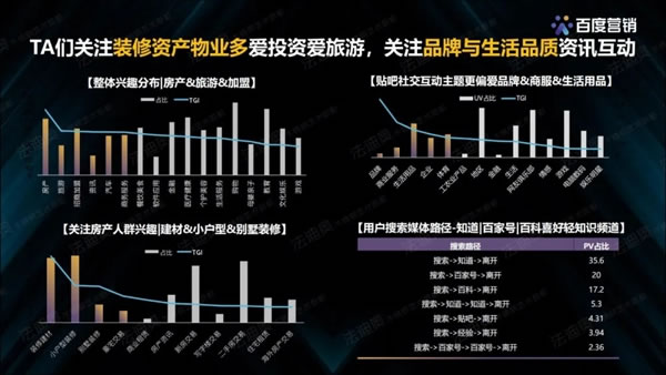 法迪奥不锈钢艺术家居＆百度营销联合发布《2021不锈钢定制行业白皮书》