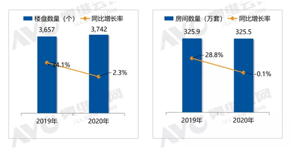 顶固全屋定制|融创、保利、招商等百强房企的全屋定制这么选