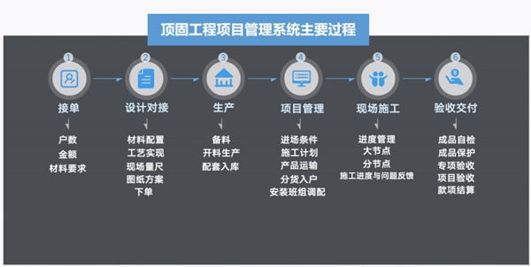 顶固全屋定制|融创、保利、招商等百强房企的全屋定制这么选
