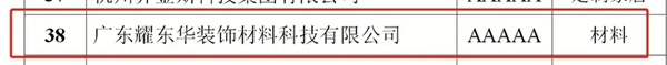红棉花板材|耀东华获评“家居业信用评价AAAAA级企业”