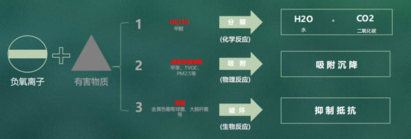 好莱客|甲醛，再见！装修设计师选环保板材的诀窍大公开！